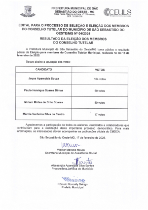 Resultado da Eleição dos Membros do Conselho Tutelar