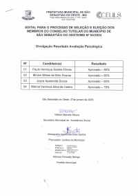 Divulgação de Resultados Avaliação Psicológica - Edital para o Processo de Seleção e Eleição dos Membros do Conselho Tutelar do Município de São Sebastião do Oeste/MG Nº 04/2024