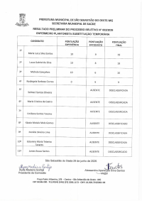 Resultado Preliminar - Enfermeiro Plantonista - Edital 02/2026