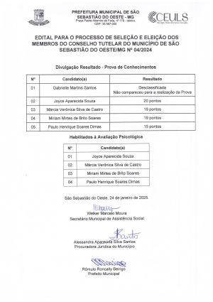 Divulgação de Resultados - Prova de Conhecimentos - Edital para o Processo de Seleção e Eleição dos Membros do Conselho Tutelar do Município de São Sebastião do Oeste/MG Nº 04/2024