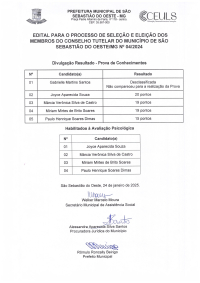 Divulgação de Resultados - Prova de Conhecimentos - Edital para o Processo de Seleção e Eleição dos Membros do Conselho Tutelar do Município de São Sebastião do Oeste/MG Nº 04/2024