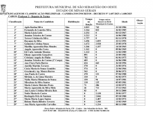 Listagem da Classificação Preliminar dos Candidatos Inscritos - Decreto N° 1.607/2025 e 1.608/2025