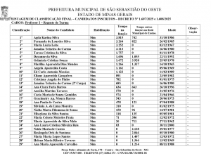 Listagem de classificação final – Candidatos Inscritos – Decreto nº 1.607/2025 e 1.608/2025