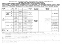 Edital 01/2025 - Convocação Professor II (Português, Matemática, Geografia, Educação Física)